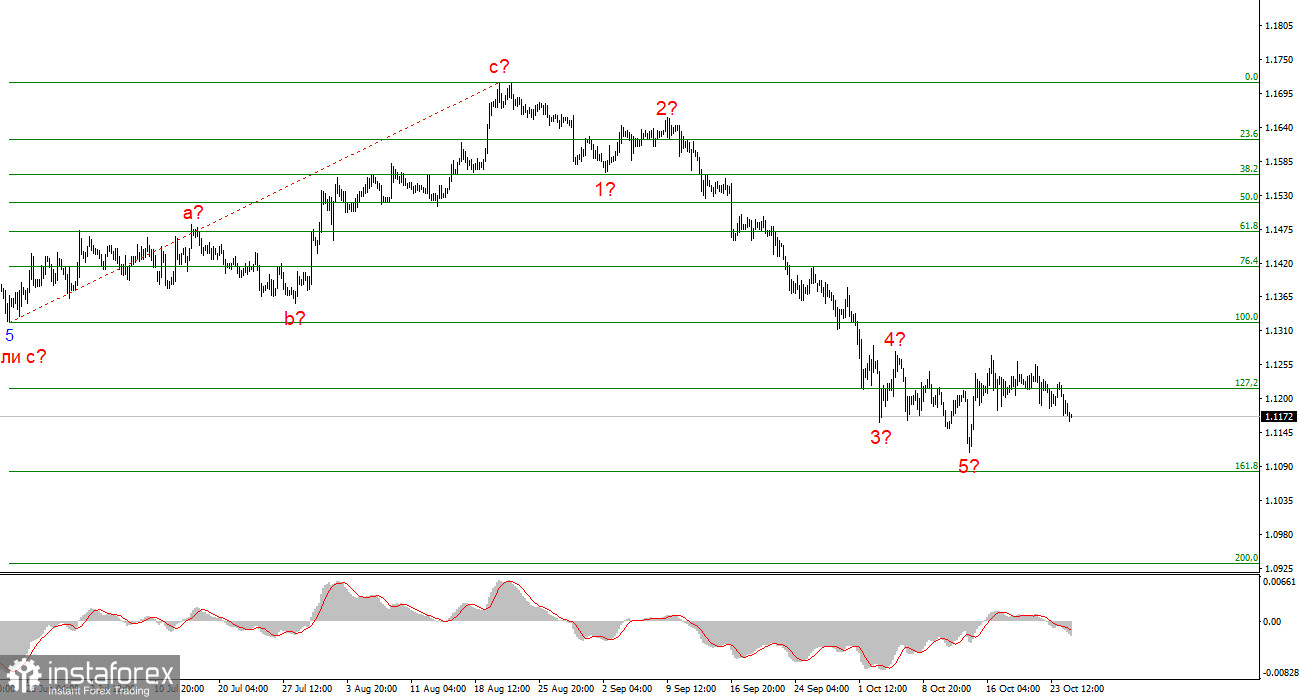 Анализ EUR/USD. 27 октября. Евро не подает признаков жизни
