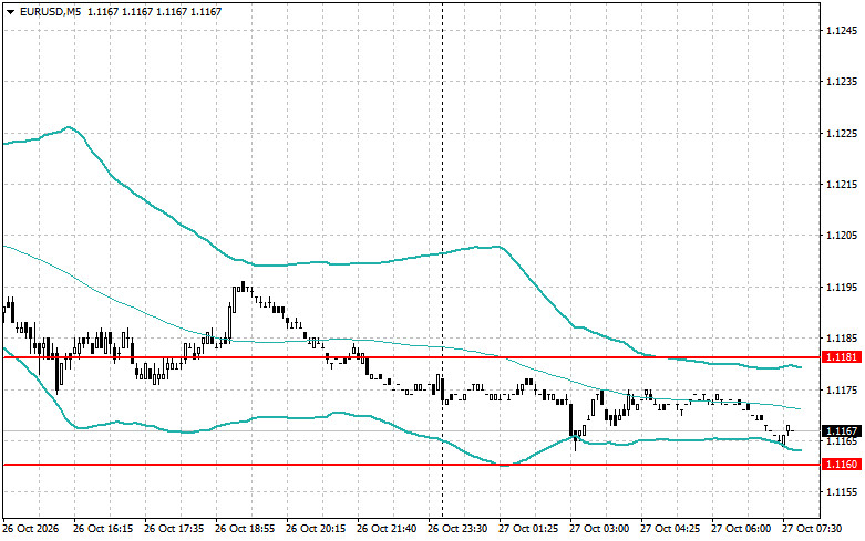 Intraday Strategies for Beginner Traders for the Euro on October…