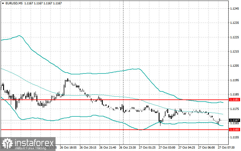 Intraday Strategies for Beginner Traders for the Euro on October 27