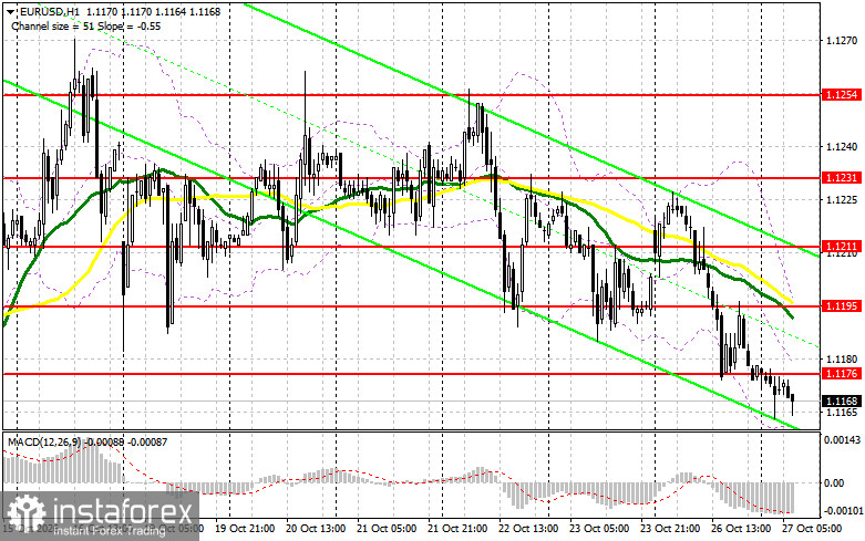 EUR/USD: план на европейскую сессию 27 октября. Евро быстро растерял преимущество