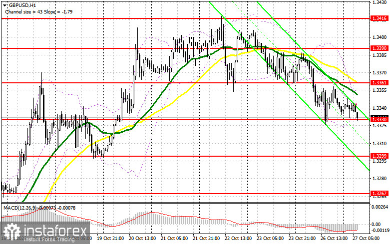 GBP/USD: план на европейскую сессию 27 октября. Фунт упорно не хочется сдаваться