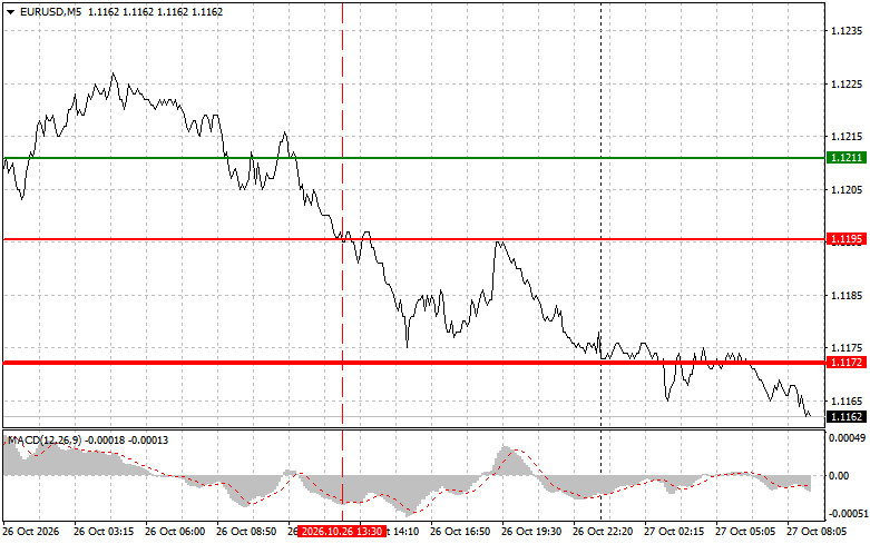 Where to Sell and Buy the Euro: Simple Trading Tips for Beginner…