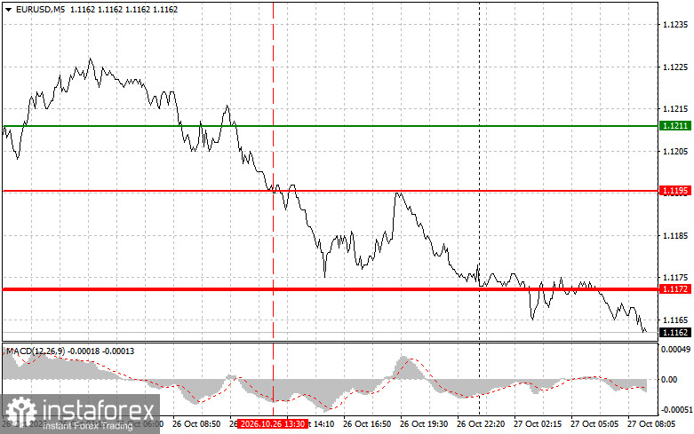 Where to Sell and Buy the Euro: Simple Trading Tips for Beginner Traders on October 27