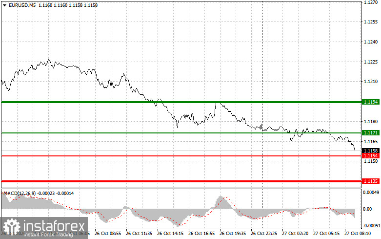 Where to Sell and Buy the Euro: Simple Trading Tips for Beginner Traders on October 27