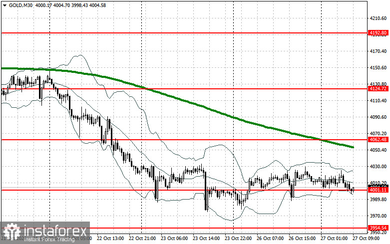 Silver Weaker Than Gold, Market Awaits a Fed Pause