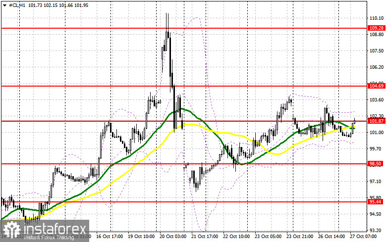 Нефть снижается на надежде, что дипломатия остановит эскалацию