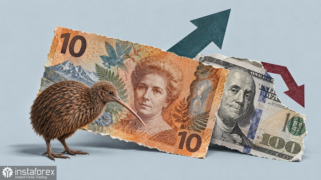 NZD/USD. &laquo;Голубиное&raquo; повышение или ястребиный сюрприз? Чего ждать от РБНЗ