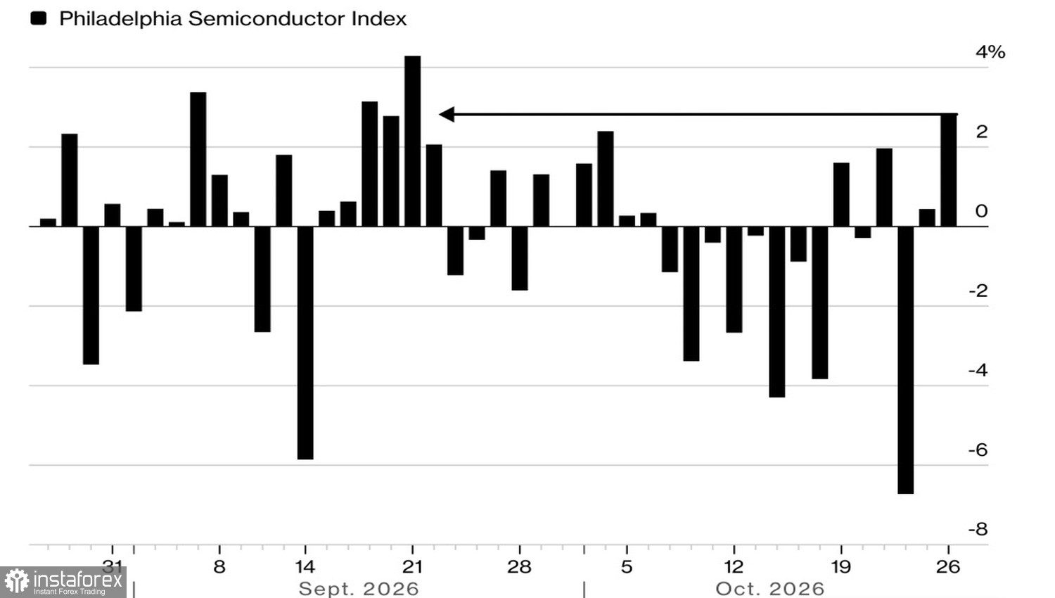  Market gets temporary relief