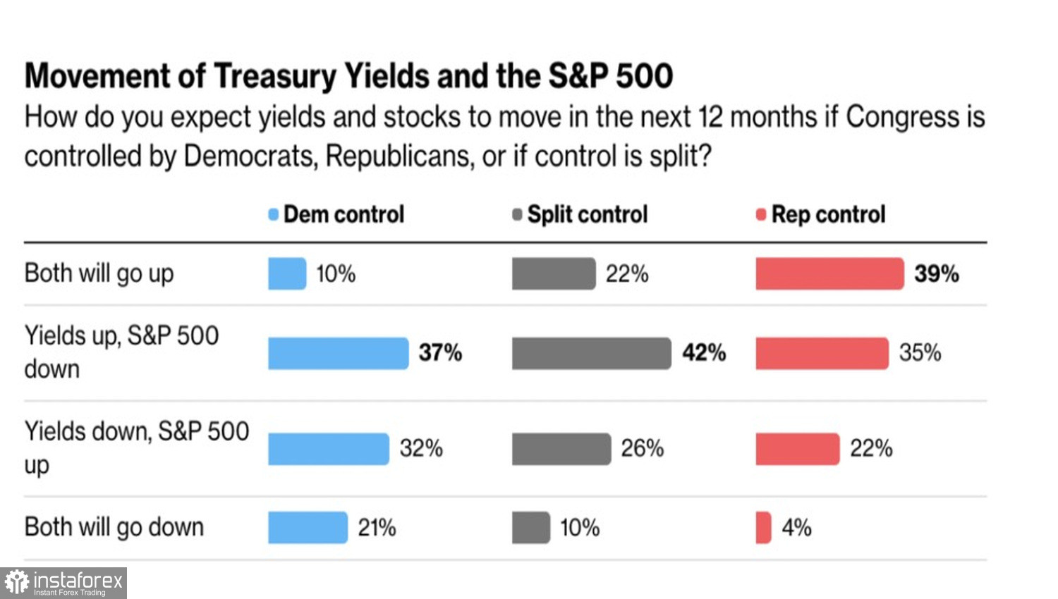 Market gets temporary relief