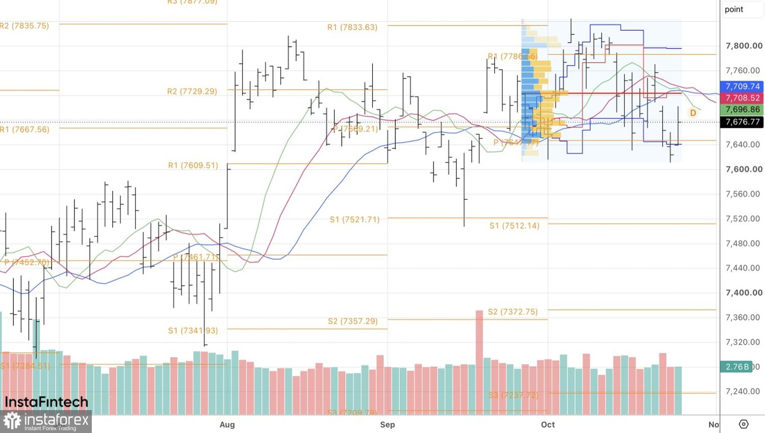  Market gets temporary relief