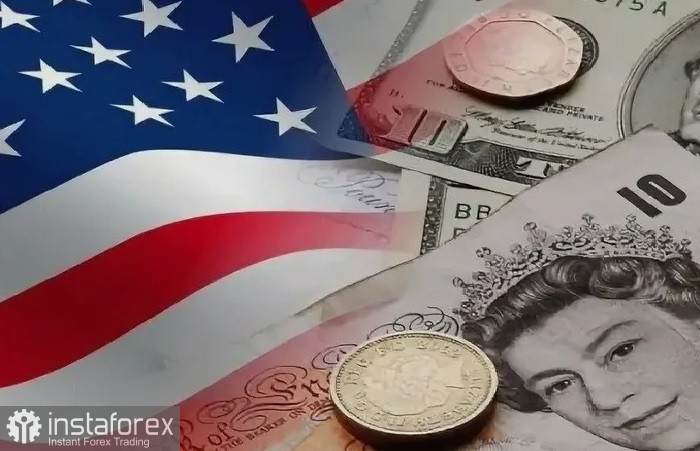 GBP/USD. Анализ цен. Прогноз. Фунт под давлением в преддверии важных событий