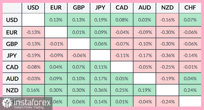 EUR/GBP. Анализ цен. Прогноз. Пара EUR/GBP испытывает трудности с восстановлением, Франция подводит единую валюту