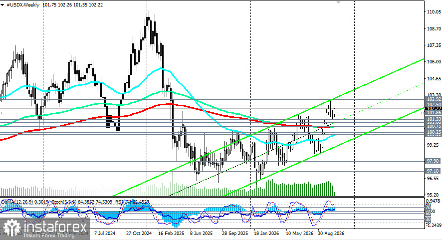 Indice du dollar américain (USDX) : dynamique possible le 27.10.2026