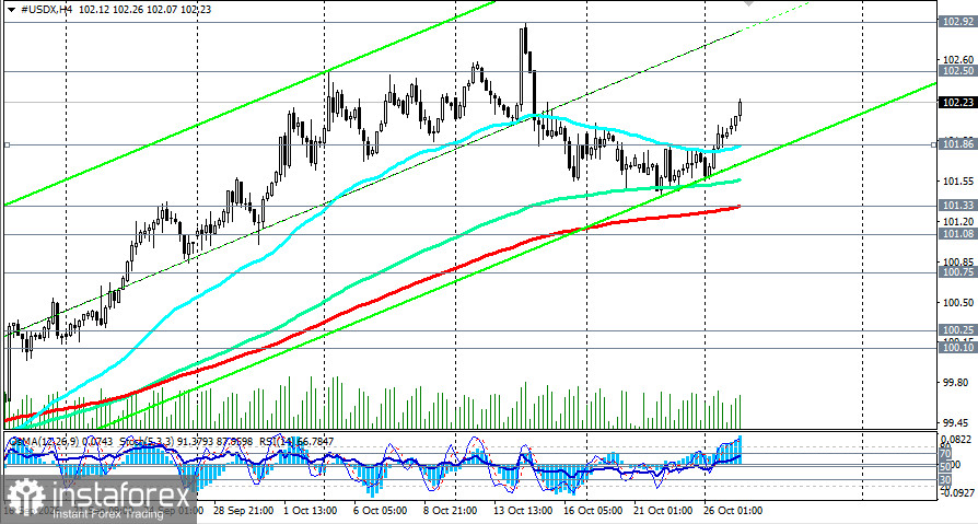 Indice du dollar américain (USDX) : dynamique possible le 27.10.2026