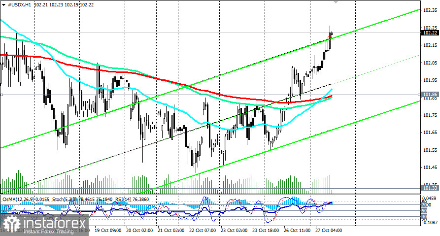 Indice du dollar am&eacute;ricain (USDX)&nbsp;: dynamique possible le 27.10.2026