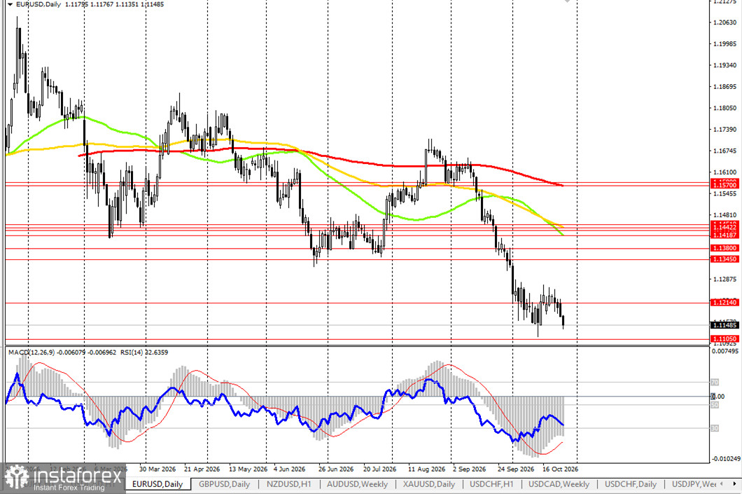 EUR/USD: динамика цены и ключевые ориентиры на 27.10.2026
