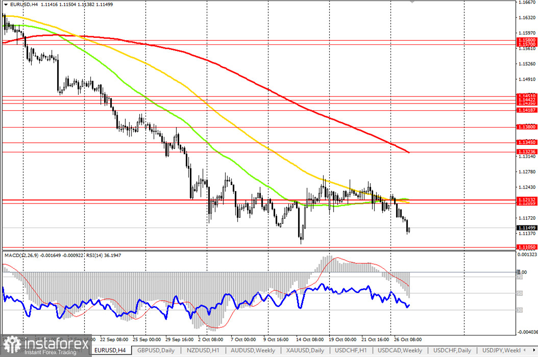 EUR/USD: динамика цены и ключевые ориентиры на 27.10.2026