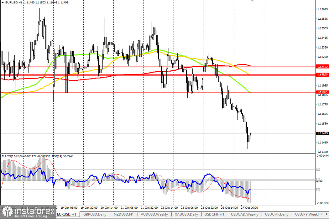 EUR/USD: динамика цены и ключевые ориентиры на 27.10.2026