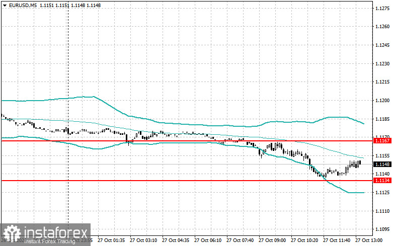 L&rsquo;euro continue de reculer