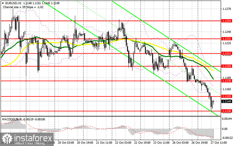 EUR/USD: план на американскую сессию 27 октября. Евро полностью развалился