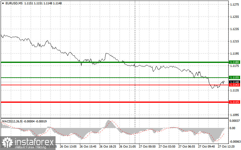 EUR/USD: Tradingtipps für Anfänger – 27. Oktober