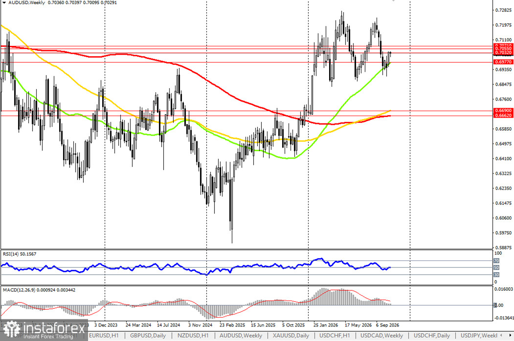 AUD/USD: текущая динамика 27.10.2026