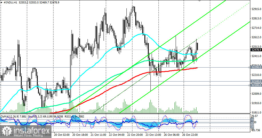 DJIA: FOMC and tech earnings to determine whether correction continues