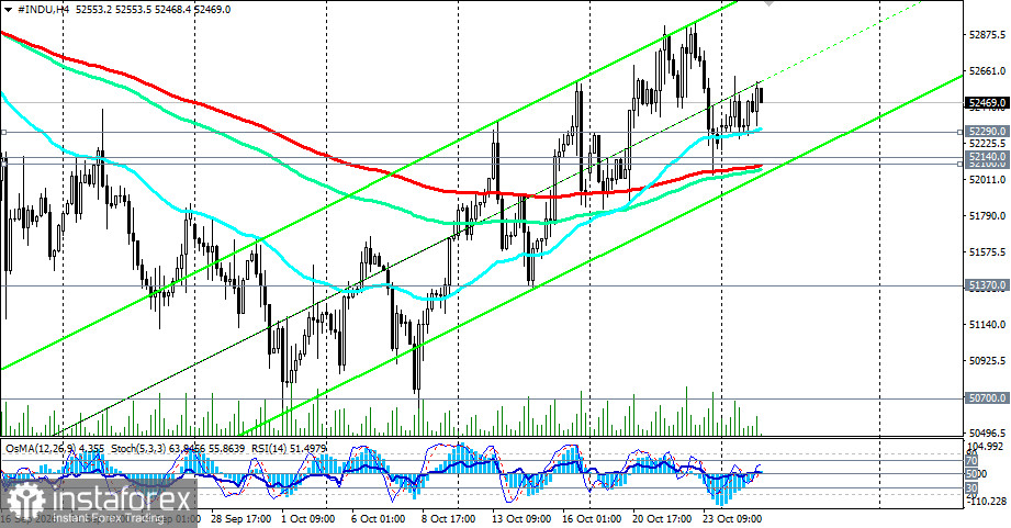 DJIA: FOMC and tech earnings to determine whether correction continues