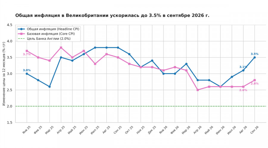 Изображение больше не актуально