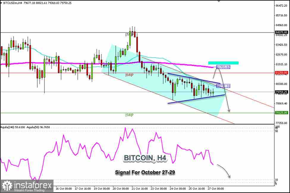 Handelssignale f&uuml;r BTC/USD vom 27. bis 29. Oktober 2026: Kaufen &uuml;ber 79.500&nbsp;$ (21 SMA &ndash; symmetrisches Dreieck)