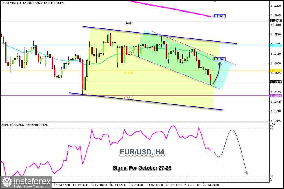 Trading Signals for EUR/USD on October 27-29, 2026: buy above 1.1135 (21 SMA - rebound)