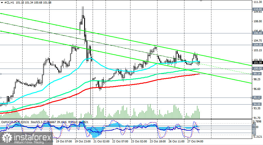 Нефть (WTI): дипломатия и геополитика тянут цену в разные стороны