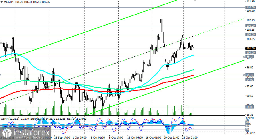 Нефть (WTI): дипломатия и геополитика тянут цену в разные стороны