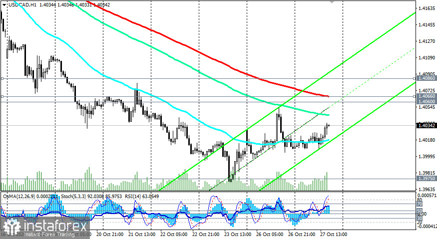 USD/CAD: краткий обзор перед двойным заседанием