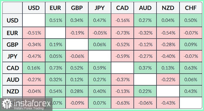 DXY Анализ цен. Прогноз. Индекс долара США в недоумении после сообщений представителей ФРС