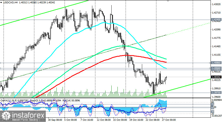 USD/CAD: краткий обзор перед двойным заседанием