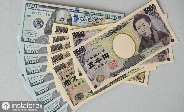 USD/JPY. Анализ цен. Прогноз. Японская иена продолжает снижаться по отношению к уверенно держащемуся доллару США