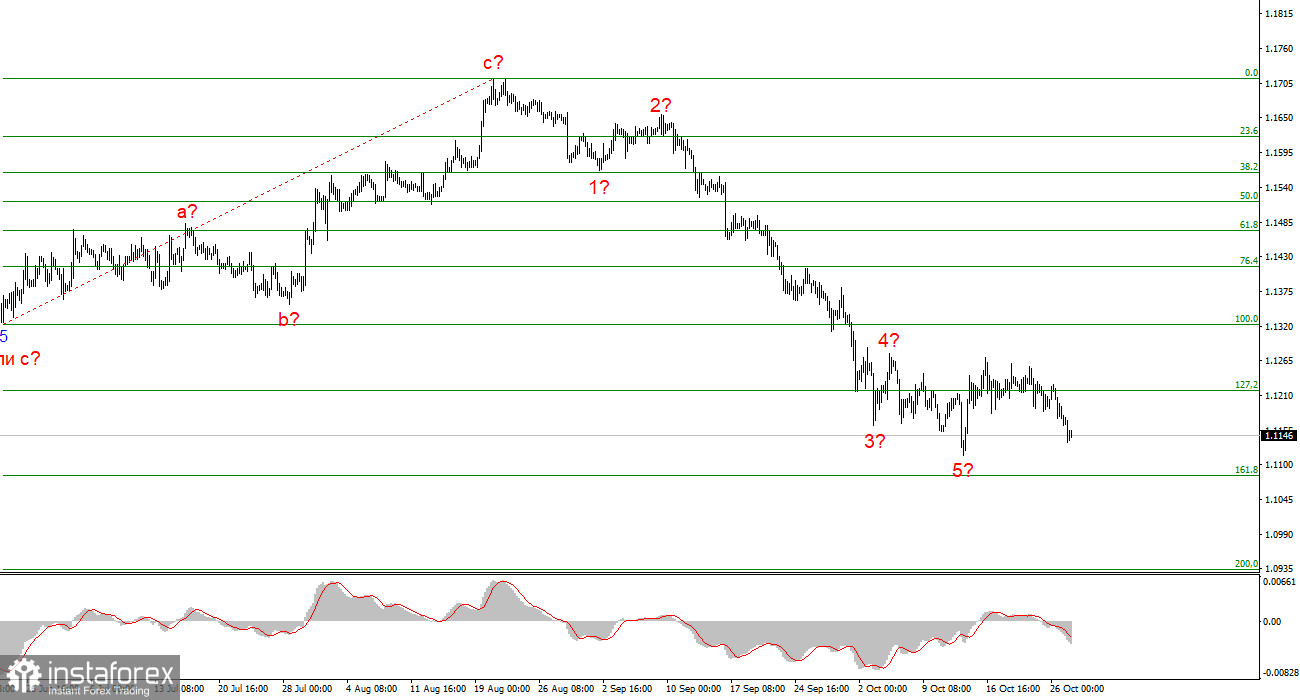 Анализ EUR/USD. 27 октября. Почва вновь уходит из под ног евро