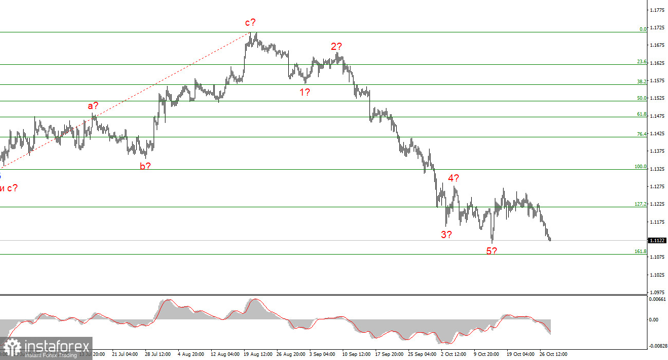 Анализ EUR/USD. 28 октября. Продажи не прекращаются