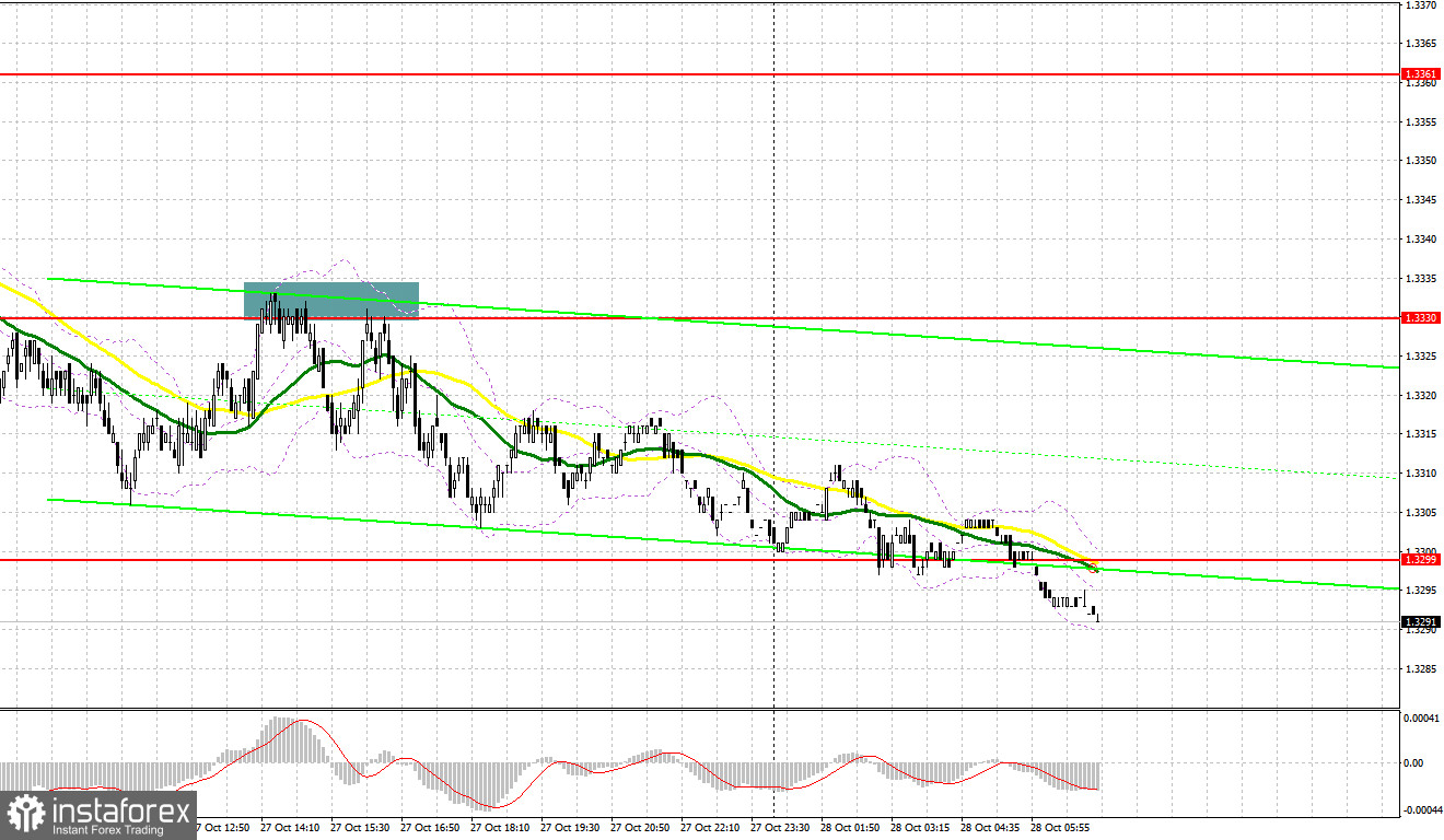 GBP/USD: план на европейскую сессию 28 октября. Фунт так и не нашёл точку опоры