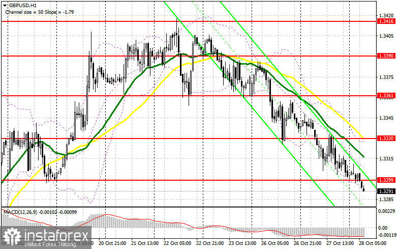 GBP/USD: план на европейскую сессию 28 октября. Фунт так и не нашёл точку опоры