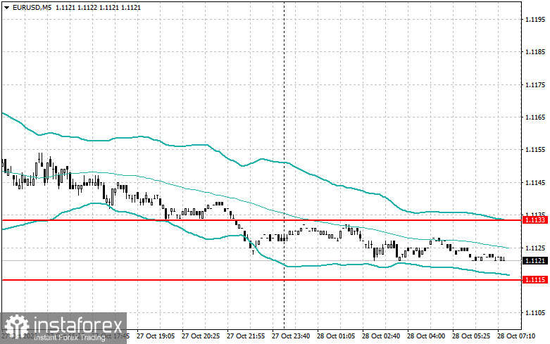 Intraday Strategies for Beginner Traders for the Euro on October 28