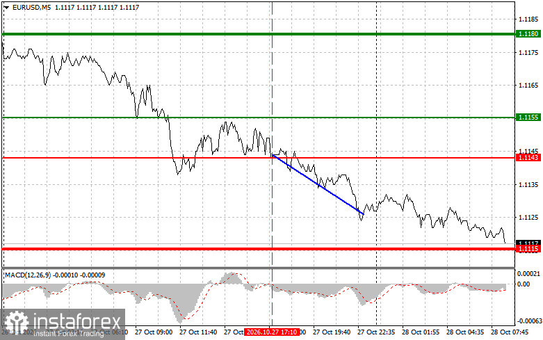 Where to Sell and Buy the Euro: Simple Trading Tips for Beginner Traders On October 28