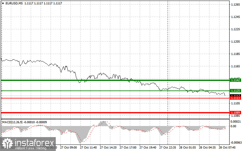 Where to Sell and Buy the Euro: Simple Trading Tips for Beginner Traders On October 28