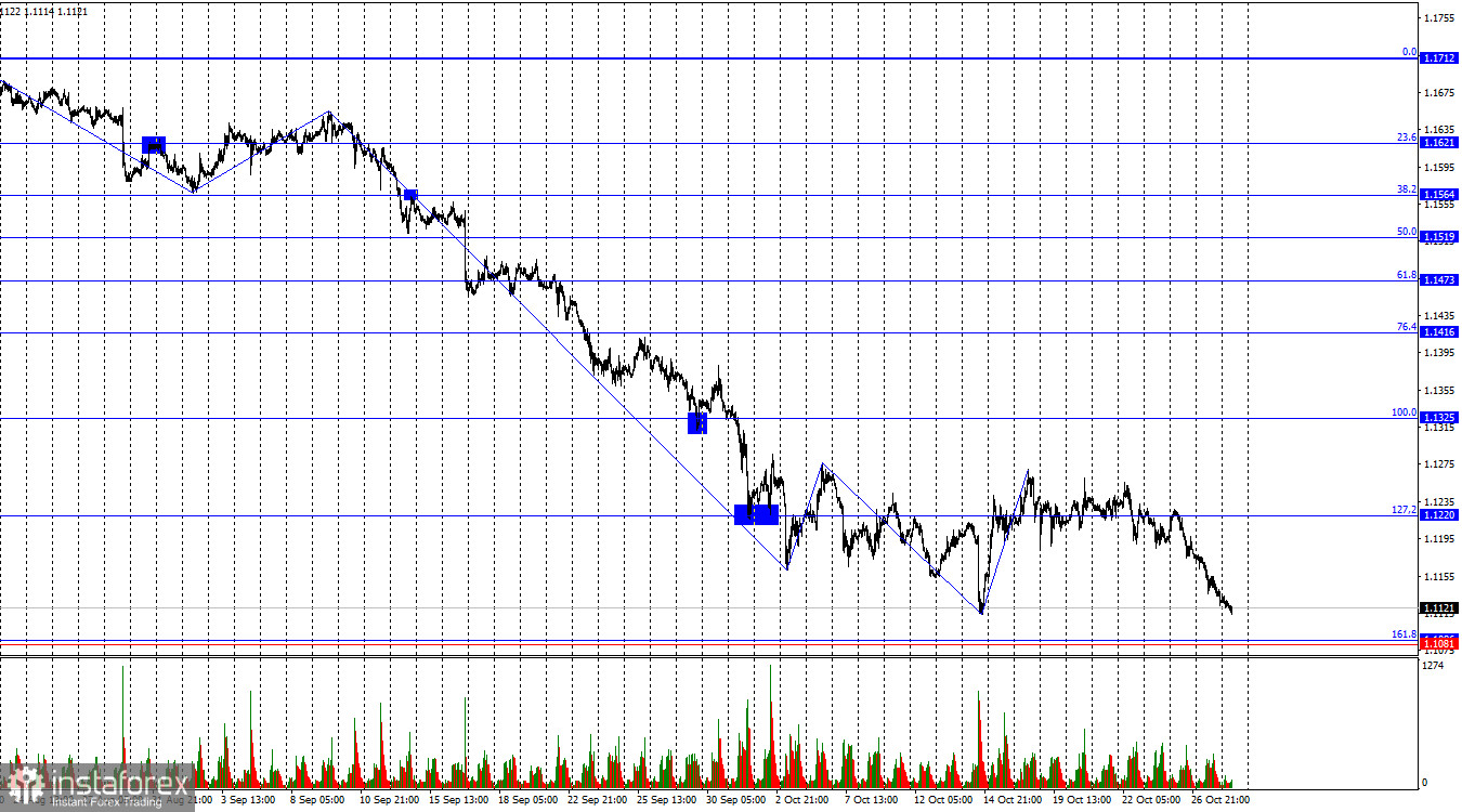 EUR/USD. 28 октября. Станет ли среда знаменательным днем?