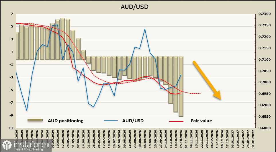 AUD/USD: инфляция не оставляет РБА выбора