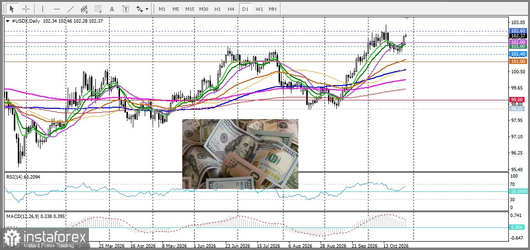 XAU/USD. Анализ цен. Прогноз. «Быки» по золоту продолжают бороться