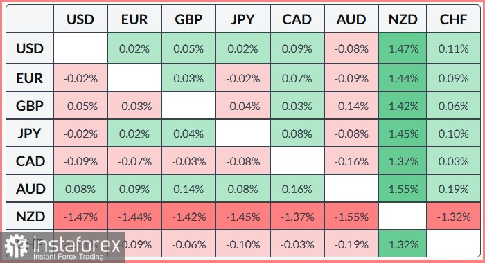 AUD/NZD Анализ цен. Прогноз. Неожиданное решение Резервного банка Новой Зеландии (RBNZ) задавило новозеландский доллар