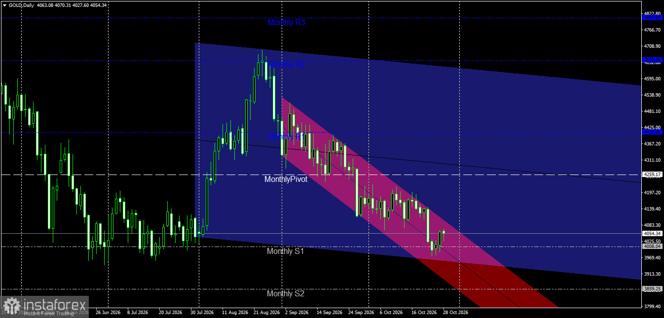 Gold on October 28: A Positive Rebound and Testing of Weekly Pivot Levels