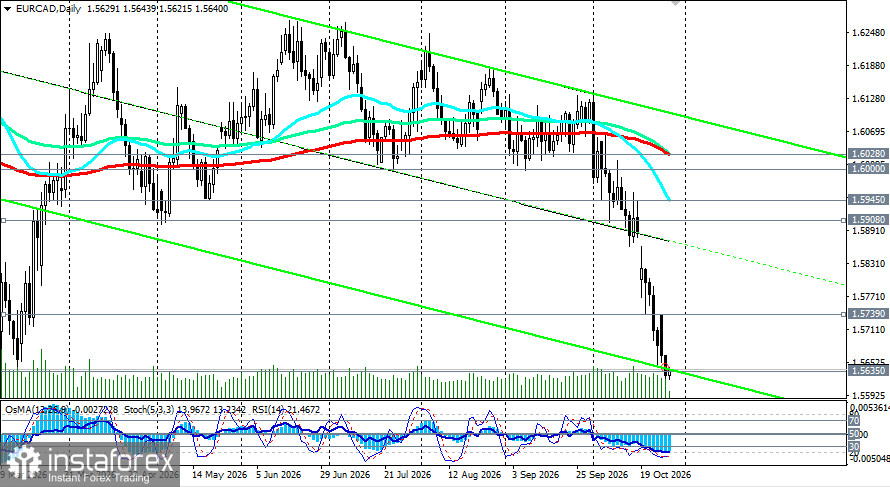 EUR/CAD: Банк Канады и ЕЦБ готовят двойной удар